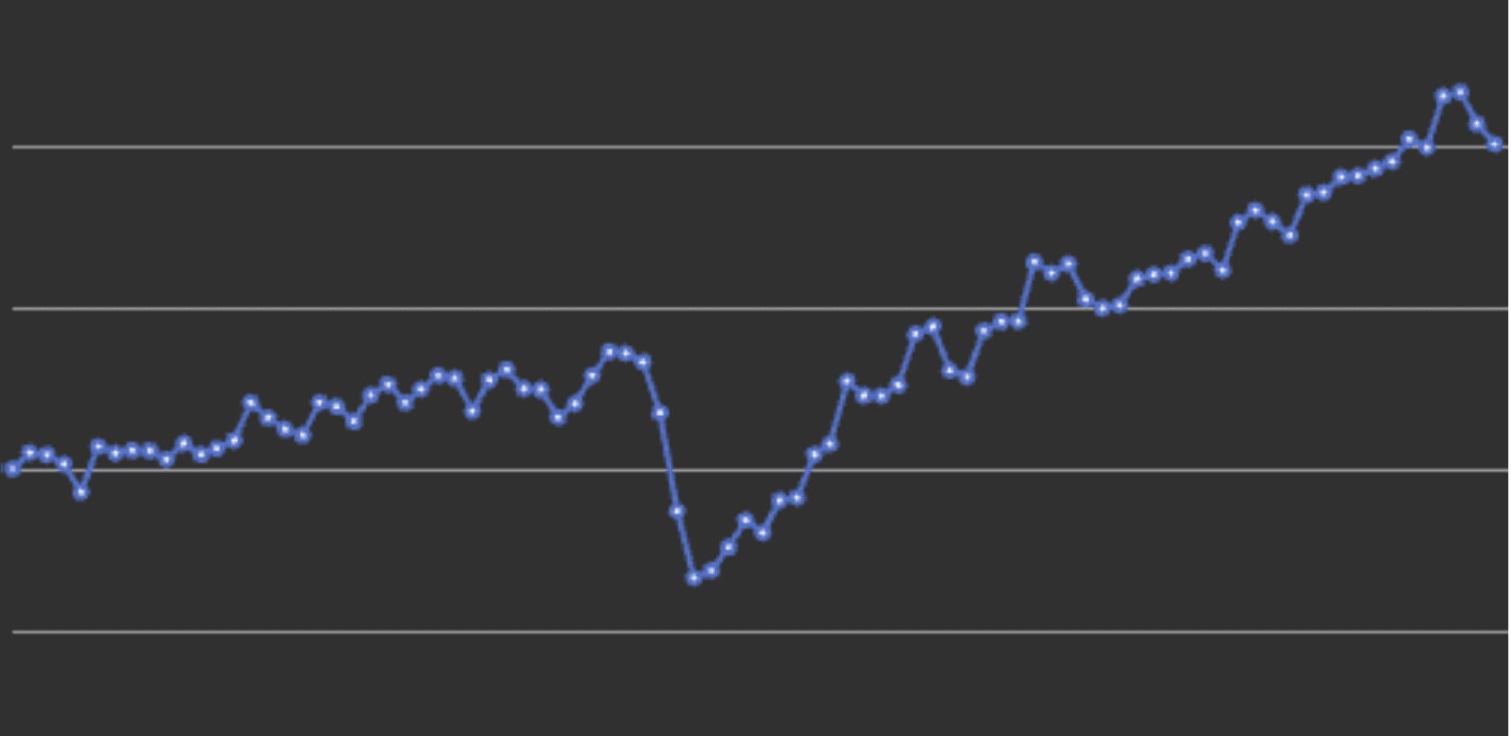 Empty chart